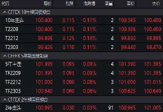 期货哪个是主力合约(期货哪个是主力合约交易)_恒生指数_第1张_期货投资网 期货哪个是主力合约(期货哪个是主力合约交易)_https://www.cqckcrrc.com_恒生指数_第1张
