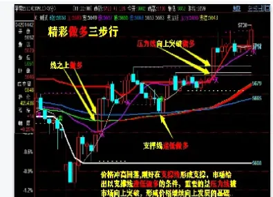 期货盈利的关键(期货盈利的关键因素)_https://www.cqckcrrc.com_理财百科_第1张