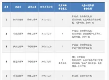 如何查询期货执行价格(如何查询期货执行价格信息)_https://www.cqckcrrc.com_国际期货_第1张