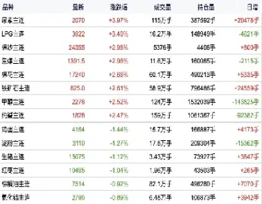 美国期货涨什么影响(美国期货涨什么影响股价)_恒指期货_第1张_期货投资网 美国期货涨什么影响(美国期货涨什么影响股价)_https://www.cqckcrrc.com_恒指期货_第1张