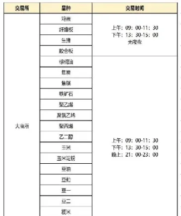 期货品种交割时间表(期货品种交割时间表格)_https://www.cqckcrrc.com_期货理财_第1张