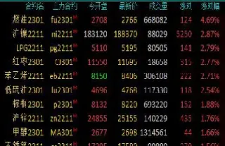 金融期货涨跌(金融期货涨跌幅)_https://www.cqckcrrc.com_期货行情_第1张