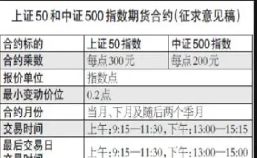 股指期货合约的开盘(股指期货合约的开盘时间)_https://www.cqckcrrc.com_期货知识_第1张