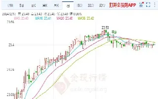 11月6日上海白银期货收盘行情(11月6日上海白银期货收盘行情走势)_道指直播_第1张_期货投资网 11月6日上海白银期货收盘行情(11月6日上海白银期货收盘行情走势)_https://www.cqckcrrc.com_道指直播_第1张