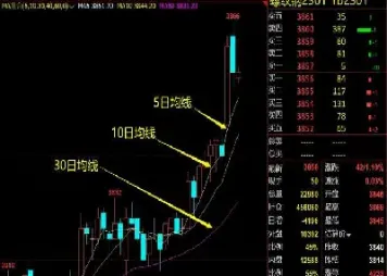 期货均线的参数(期货均线参数设置)_理财百科_第1张_期货投资网 期货均线的参数(期货均线参数设置)_https://www.cqckcrrc.com_理财百科_第1张