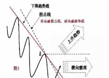股票和期货的趋势交易(股票和期货的趋势交易的区别)_https://www.cqckcrrc.com_期货理财_第1张