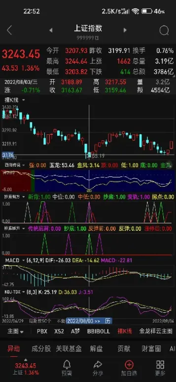 期货里的指数(期货里的指数是什么意思)_恒生指数_第1张_期货投资网 期货里的指数(期货里的指数是什么意思)_https://www.cqckcrrc.com_恒生指数_第1张