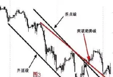 期货可以看以前的日线图吗(如何看期货以前当日走势)_https://www.cqckcrrc.com_期货知识_第1张