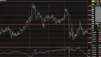 期货短线回调(期货短线回调开仓)_https://www.cqckcrrc.com_国际期货_第1张
