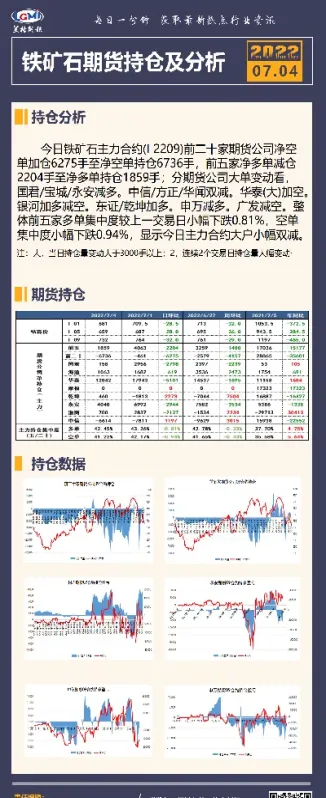 i是铁矿石期货代码(铁矿石期货代码)_https://www.cqckcrrc.com_期货行情_第1张