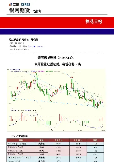 棉花期货早盘小幅下跌(棉花期货早盘小幅下跌的原因)_https://www.cqckcrrc.com_纳指直播_第1张