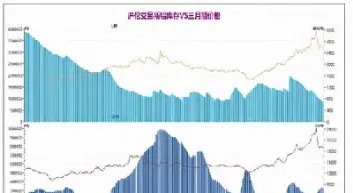 现在铝的期货价格在涨(现在铝的期货价格在涨还是跌)_道指直播_第1张_期货投资网 现在铝的期货价格在涨(现在铝的期货价格在涨还是跌)_https://www.cqckcrrc.com_道指直播_第1张