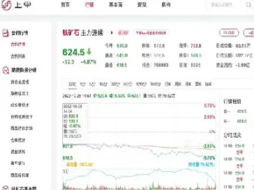 铁矿石期货行情(铁矿石期货行情走势最新)_期货品种_第1张_期货投资网 铁矿石期货行情(铁矿石期货行情走势最新)_https://www.cqckcrrc.com_期货品种_第1张