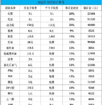 股指期货平今仓手续费怎么算(上证股指期货手续费怎么计算)_期货知识_第1张_期货投资网 股指期货平今仓手续费怎么算(上证股指期货手续费怎么计算)_https://www.cqckcrrc.com_期货知识_第1张