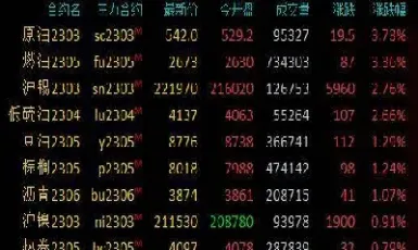 期货燃料油涨跌和什么关系(期货燃料油和原油的关系)_https://www.cqckcrrc.com_原油期货_第1张