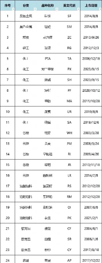 国际商品期货交易的品种包括(商品期货交易量大的品种)_黄金期货_第1张_期货投资网 国际商品期货交易的品种包括(商品期货交易量大的品种)_https://www.cqckcrrc.com_黄金期货_第1张