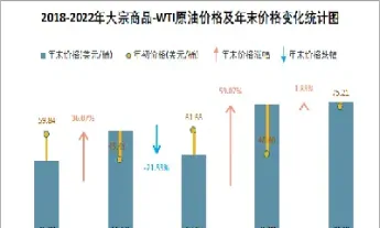 4月大宗商品期货行情走势(大宗商品期货行情走势图最新)_基金理财_第1张_期货投资网 4月大宗商品期货行情走势(大宗商品期货行情走势图最新)_https://www.cqckcrrc.com_基金理财_第1张