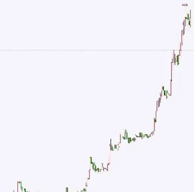 期货短线交易震荡行情(期货短线交易是什么意思)_https://www.cqckcrrc.com_股票理财_第1张