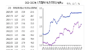 大豆期货跌对大豆股票影响(大豆期货走势分析原因)_恒生指数_第1张_期货投资网 大豆期货跌对大豆股票影响(大豆期货走势分析原因)_https://www.cqckcrrc.com_恒生指数_第1张