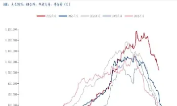 豆粕期货怎么计算的(豆粕期货是什么意思)_纳指直播_第1张_期货投资网 豆粕期货怎么计算的(豆粕期货是什么意思)_https://www.cqckcrrc.com_纳指直播_第1张
