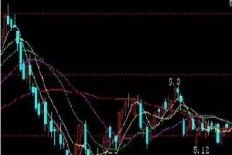 螺纹期货震荡回调(黄金期货震荡回调)_期货直播_第1张_期货投资网 螺纹期货震荡回调(黄金期货震荡回调)_https://www.cqckcrrc.com_期货直播_第1张