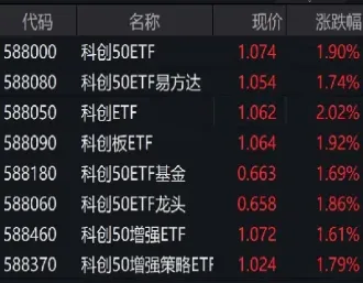科创板股指期货(科创板股指期货交割日)_期货交易所_第1张_期货投资网 科创板股指期货(科创板股指期货交割日)_https://www.cqckcrrc.com_期货交易所_第1张