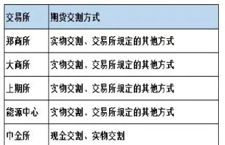 贵州商品期货实物交割(实物交割的期货有哪些)_财经直播室_第1张_期货投资网 贵州商品期货实物交割(实物交割的期货有哪些)_https://www.cqckcrrc.com_财经直播室_第1张