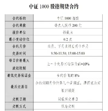 股指期货最小交易单为多少(股指期货最低买多少)_黄金期货_第1张_期货投资网 股指期货最小交易单为多少(股指期货最低买多少)_https://www.cqckcrrc.com_黄金期货_第1张