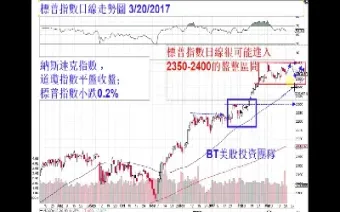美股道琼斯指数期货走势图(美股道琼斯指数实时行情)_恒生指数_第1张_期货投资网 美股道琼斯指数期货走势图(美股道琼斯指数实时行情)_https://www.cqckcrrc.com_恒生指数_第1张