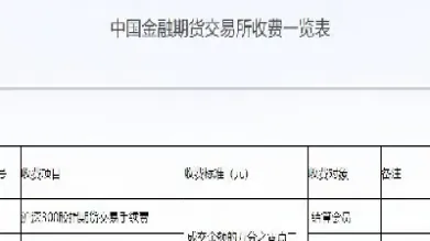 股指期货合约的手续费(股指期货合约交易手续费)_财经要闻_第1张_期货投资网 股指期货合约的手续费(股指期货合约交易手续费)_https://www.cqckcrrc.com_财经要闻_第1张