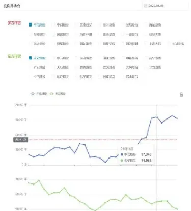 期货持仓总数会变吗(期货持仓量增多意味着什么)_纳指直播_第1张_期货投资网 期货持仓总数会变吗(期货持仓量增多意味着什么)_https://www.cqckcrrc.com_纳指直播_第1张