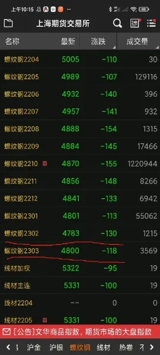 期货多头看涨是怎么做到的(期货多头空头怎么分析)_期货品种_第1张_期货投资网 期货多头看涨是怎么做到的(期货多头空头怎么分析)_https://www.cqckcrrc.com_期货品种_第1张