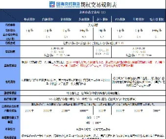国海良时期货期货(国海良时期货期货代码)_https://www.cqckcrrc.com_恒生指数_第1张