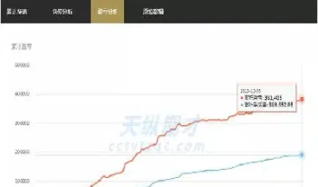 期货实战拍拍网(期货实战入门与技巧)_恒生指数_第1张_期货投资网 期货实战拍拍网(期货实战入门与技巧)_https://www.cqckcrrc.com_恒生指数_第1张