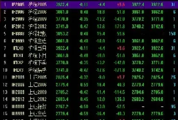 股指期货一般几倍杠杆(股指期货杠杆是多少)_https://www.cqckcrrc.com_财经直播室_第1张