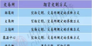 期货平仓后还会交割吗(期货平仓后结算权益会变化吗)_内盘期货_第1张_期货投资网 期货平仓后还会交割吗(期货平仓后结算权益会变化吗)_https://www.cqckcrrc.com_内盘期货_第1张