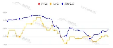 钢铁的期货指数(钢铁期货实时行情查询)_原油期货_第1张_期货投资网 钢铁的期货指数(钢铁期货实时行情查询)_https://www.cqckcrrc.com_原油期货_第1张