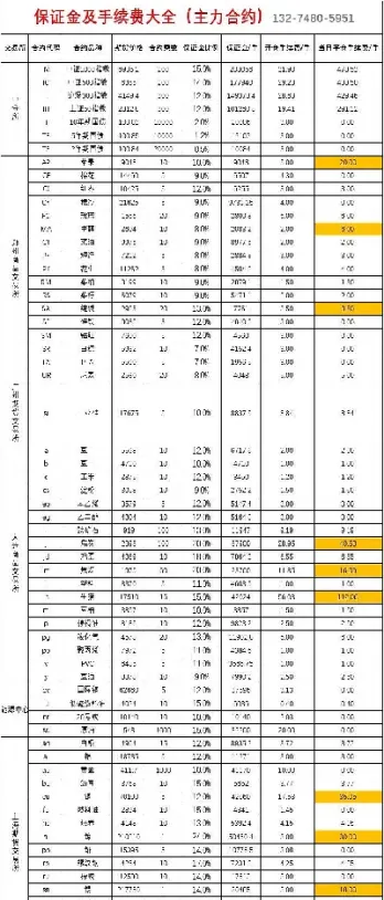 生猪期货一手是多少斤(生猪一手期货多少吨)_https://www.cqckcrrc.com_期货开户_第1张