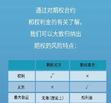 期货的权利义务(期货权利义务的四个条件)_期货行情_第1张_期货投资网 期货的权利义务(期货权利义务的四个条件)_https://www.cqckcrrc.com_期货行情_第1张