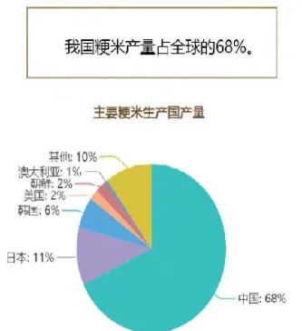 老牌民企率先赏味粳米期货(粳米期货什么时候上市)_https://www.cqckcrrc.com_期货开户_第1张