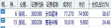 期货补仓112(期货补仓再平仓按什么价格)_https://www.cqckcrrc.com_纳指直播_第1张