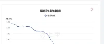 锰硅期货价格走势(锰硅期货价格走势图)_理财百科_第1张_期货投资网 锰硅期货价格走势(锰硅期货价格走势图)_https://www.cqckcrrc.com_理财百科_第1张