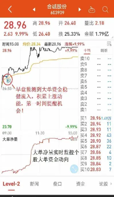 期货成交量是手数还是资金量(期货成交量是手数还是资金量呢)_https://www.cqckcrrc.com_期货理财_第1张