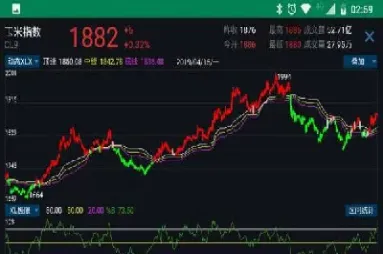 期货早参市场涨多跌少(早盘期货数据查询)_恒指期货_第1张_期货投资网 期货早参市场涨多跌少(早盘期货数据查询)_https://www.cqckcrrc.com_恒指期货_第1张