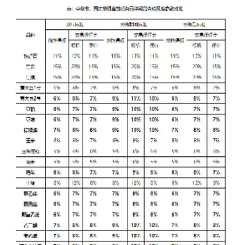 中秋期货保证金调整(中秋节期货保证金)_期货交易所_第1张_期货投资网 中秋期货保证金调整(中秋节期货保证金)_https://www.cqckcrrc.com_期货交易所_第1张