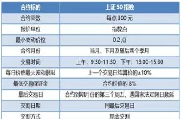 上证50股指期货的合约特点(上证50股指期货合约的交易时间)_黄金期货_第1张_期货投资网 上证50股指期货的合约特点(上证50股指期货合约的交易时间)_https://www.cqckcrrc.com_黄金期货_第1张