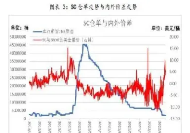 上海石油期货交易用什么计价(上海原油期货推出时间)_恒指期货_第1张_期货投资网 上海石油期货交易用什么计价(上海原油期货推出时间)_https://www.cqckcrrc.com_恒指期货_第1张