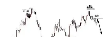 期货实时报价走势(美指期货实时走势)_https://www.cqckcrrc.com_黄金期货_第1张