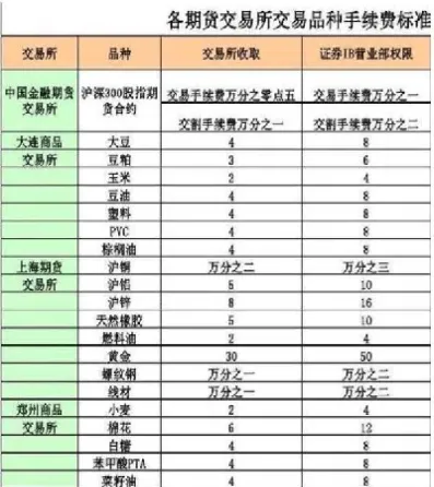 期货中的期货价怎么算(伦敦期货交割价怎么算)_理财百科_第1张_期货投资网 期货中的期货价怎么算(伦敦期货交割价怎么算)_https://www.cqckcrrc.com_理财百科_第1张