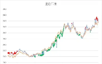期货主次节奏交易模型(期货交易节奏技巧)_内盘期货_第1张_期货投资网 期货主次节奏交易模型(期货交易节奏技巧)_https://www.cqckcrrc.com_内盘期货_第1张